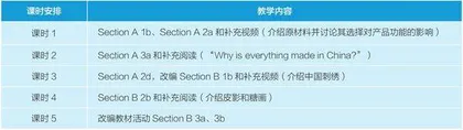基于主题意义探究的初中英语单元整体教学关键环节设计与实施2