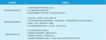 小学入学适应期英语学科教学设计与实施策略