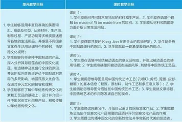 基于主题意义探究的初中英语单元整体教学关键环节设计与实施3