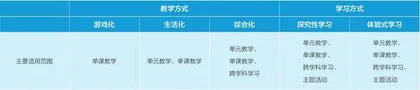 小学入学适应期英语学科教学设计与实施策略1