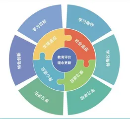 小学入学适应期英语学科教学设计与实施策略3