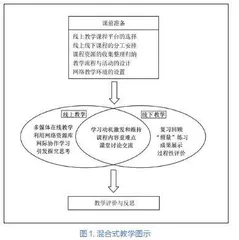 基于混合式教学的初中英语语法教学实践研究
