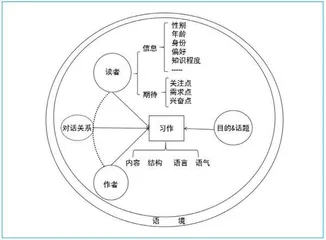 聚焦读者意识培养的初中英语写作教学实践与思考