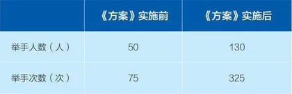 “双减”背景下初中生英语学习态度评价路径的行动研究2