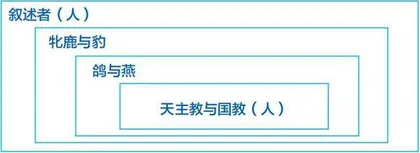 人与兽：《牝鹿与豹》中的变动身份