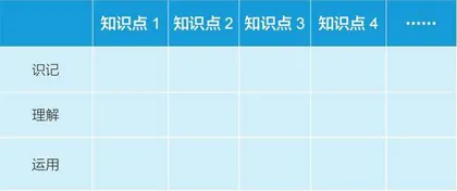 初中英语学业水平考试多维细目表的设计与编制