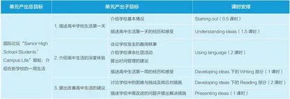 基于产出导向法的高中英语单元整体教学设计与实践1