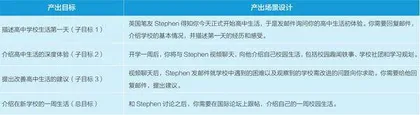 基于产出导向法的高中英语单元整体教学设计与实践2