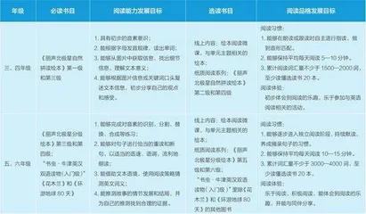 基于教师主导的小学英语家校均衡阅读实践探究1