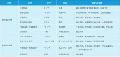 基于教师主导的小学英语家校均衡阅读实践探究2