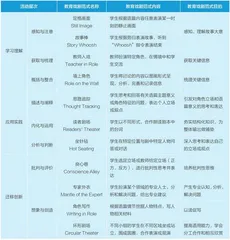 基于英语学习活动观的小学英语教育戏剧教学实践