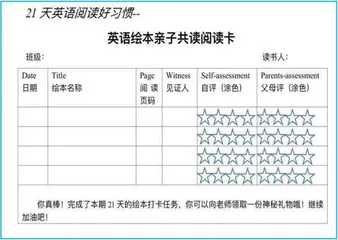 基于教师主导的小学英语家校均衡阅读实践探究4