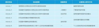 主题意义引领下的高中英语语法教学案例分析