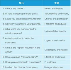 项目式学习与常态课“双线并进”在初中英语教学中的实践探索