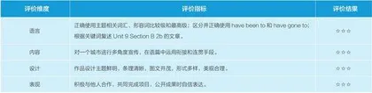 项目式学习与常态课“双线并进”在初中英语教学中的实践探索1