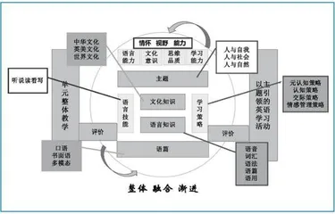 英语学习活动的设计应注意哪些问题?3
