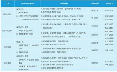 基于整本书阅读的初中英语暑假作业设计与实施