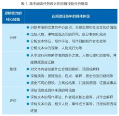 高中英语教材中的思辨能力培养模式探究：以阅读教学为例 