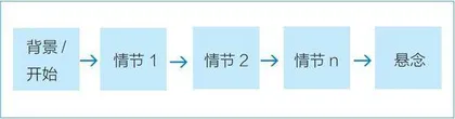 基于整本书阅读的初中英语暑假作业设计与实施1
