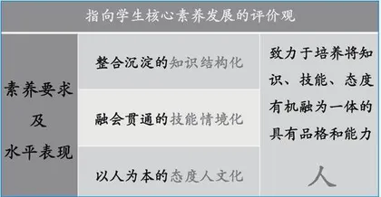 英语学习活动的设计应注意哪些问题?4