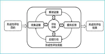 基于诊断测评的初中英语教师课堂评价素养发展的个案研究