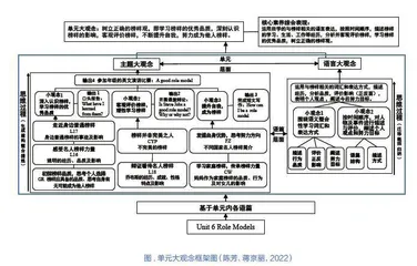 例谈基于英语学科大观念的初中英语单元整体教学设计