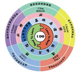 核心素养立意下小学英语阅读教学路径的实践与探索