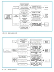 利用微视频教学资源，进行单元整体教学设计
