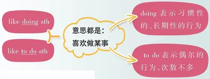 分清like和be like