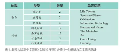 高中英语听力文本解读和教学策略探究
