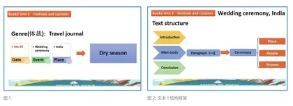 高中英语阅读教学活动的目标指向探究与实践