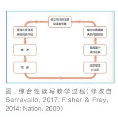中小学英语读写结合教学的现状及实施路径