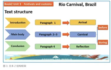 高中英语阅读教学活动的目标指向探究与实践2
