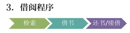 走进剑桥大学图书馆群