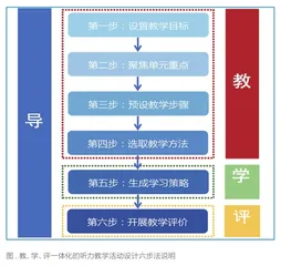 回归教材：教、学、评一体化的初中英语六要素听力教学设计