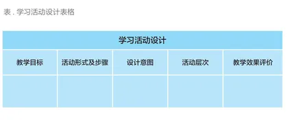 以评促教促学，落实英语教、学、评一体化的五点实施建议