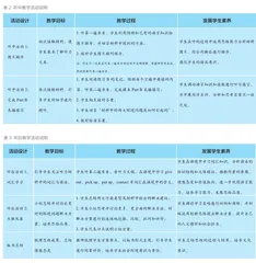 回归教材:教、学、评一体化的初中英语六要素听力教学设计2
