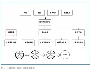 核心素养视角下应用产出导向法的高中英语阅读创新设计