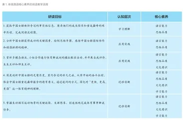 核心素养视角下应用产出导向法的高中英语阅读创新设计2
