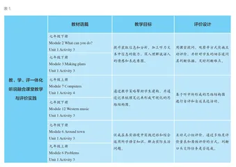 教、学、评一体化的听说融合教学实践