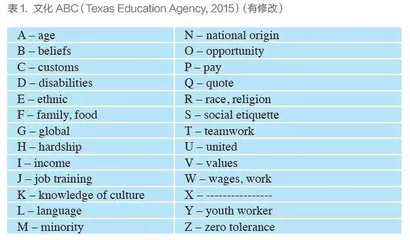 外语教学中的文化意识培养