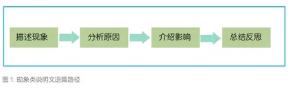 例析基于思维品质培养的现象类说明文阅读教学策略