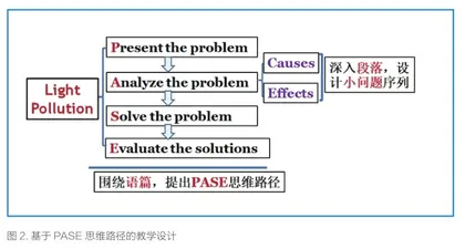 例析基于思维品质培养的现象类说明文阅读教学策略1