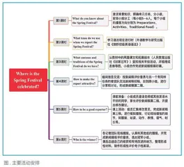 基于逆向设计的初中英语单元教学设计