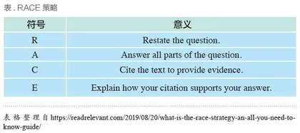 如何通过设问强化阅读理解？
