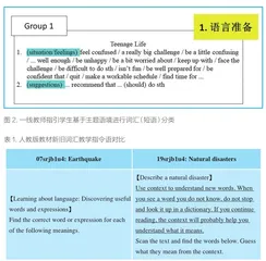 “主题语境”框架下新高中英语教材的词汇、语法教学指引变化1