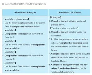“主题语境”框架下新高中英语教材的词汇、语法教学指引变化2