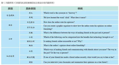 阅读教学中如何通过设问加深理解，发展学生思维？
