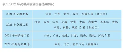 2021年高考英语全国卷试题分析及思考（上） 