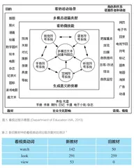 看视能力培养新亮点1